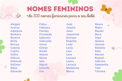 lista de nomes femininos portugal